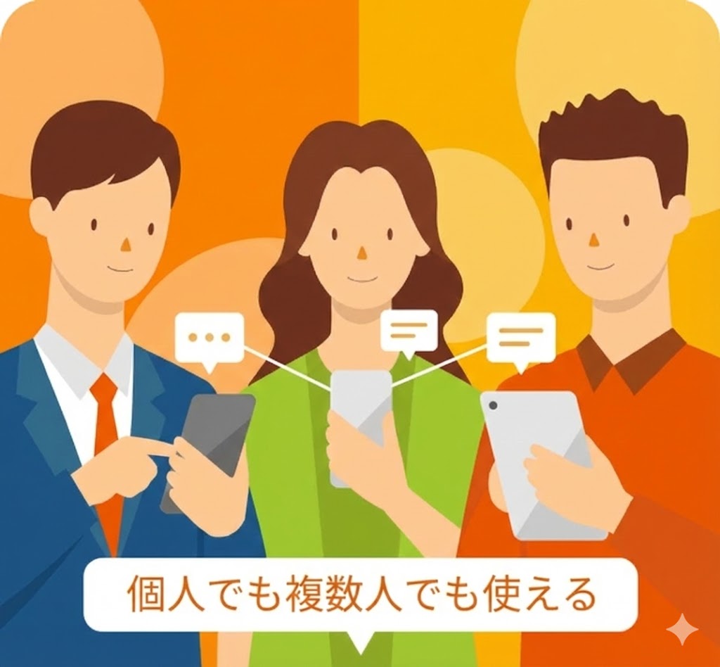 チャットで予定調整