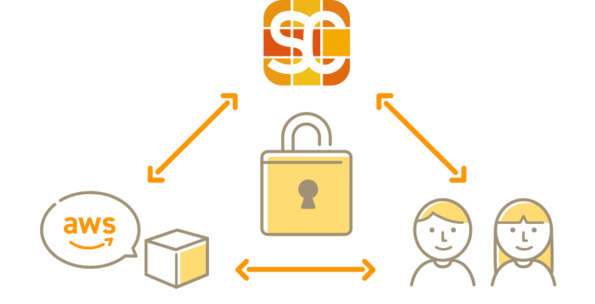 暗号化でセキュリティー対策は万全。ログインすると安心な環境でより便利に。